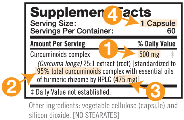BioMor Curcumin Supplement Facts