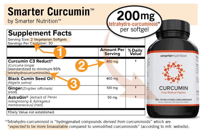 Smarter Curcumin Supplement Facts: 200 milligrams of tetrahydrocurcuminoids per softgel